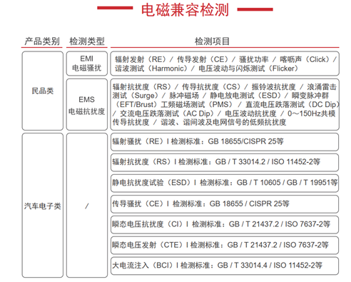 汽车电子EMC检测项目