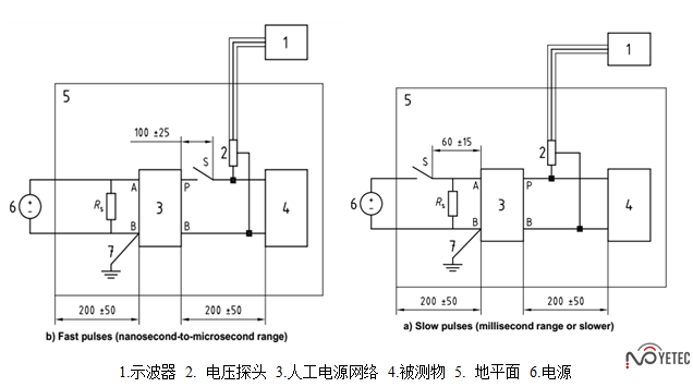 瞬态发射测试CTE